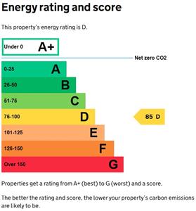 EPC Graph for Long Street, Easingwold, York